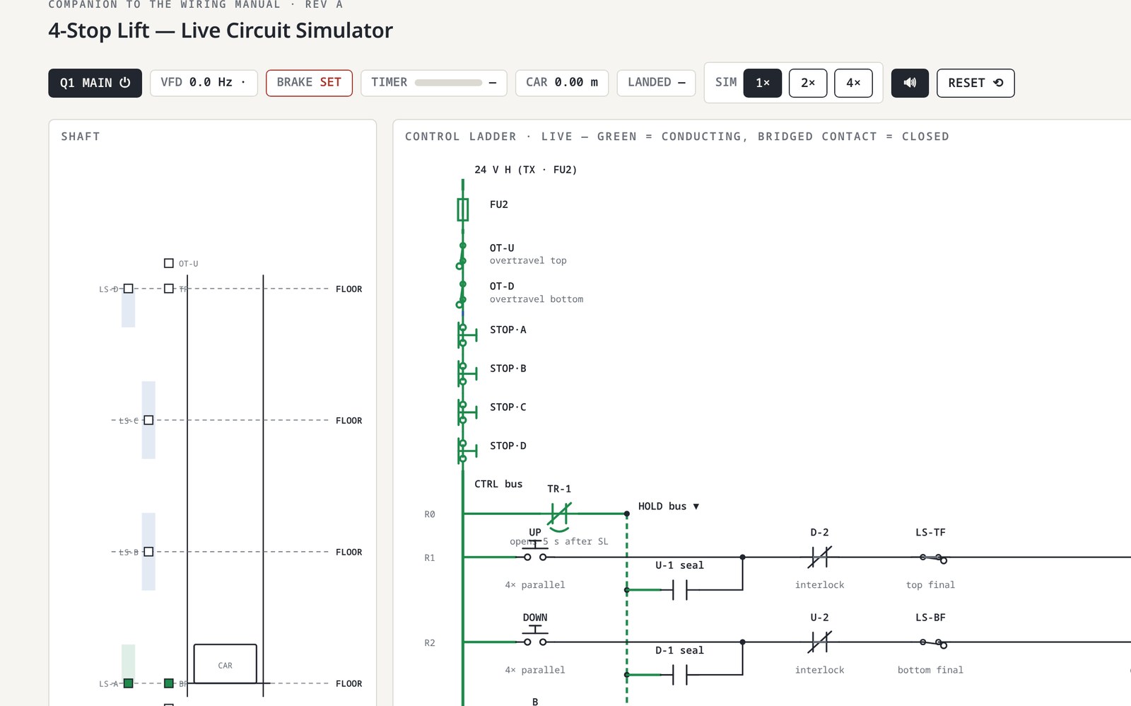 Tram live circuit simulator showing an animated 24 V relay ladder and lift shaft view
